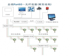 了解甲醛檢測儀的正確使用及安裝方法