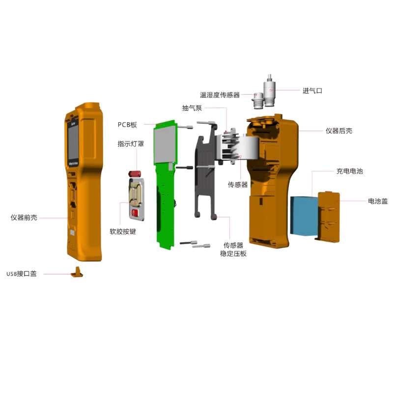 復合式氣體檢測儀